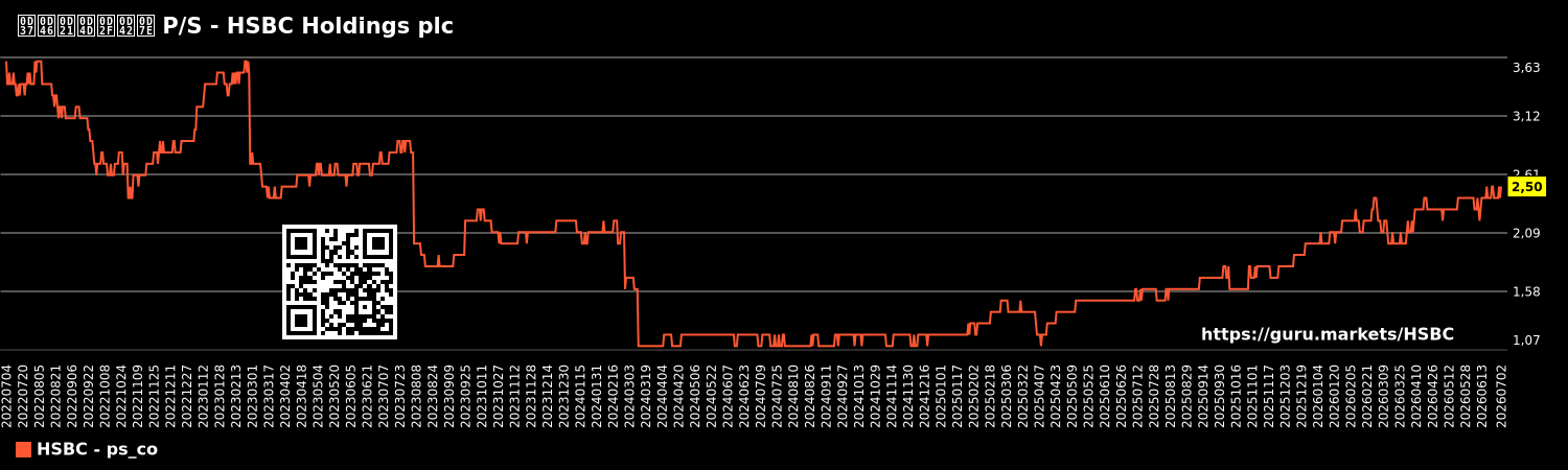 ഷെഡ്യൂൾ P/S - HSBC Holdings plc